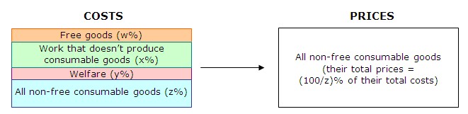 Figure 8: Affording What's Needed
